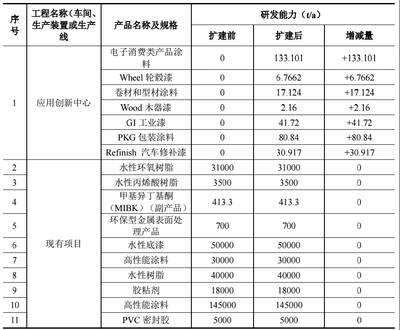 全球涂料巨頭PPG中國(guó)應(yīng)用創(chuàng)新中心落戶張家港，為市場(chǎng)輸入新技術(shù)脈動(dòng)